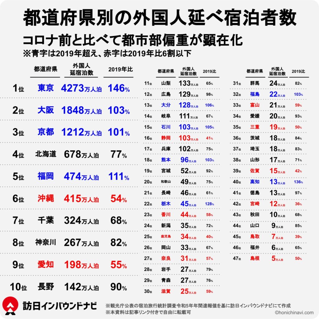 地域別にみる日本の検索動向とマーケティング施策