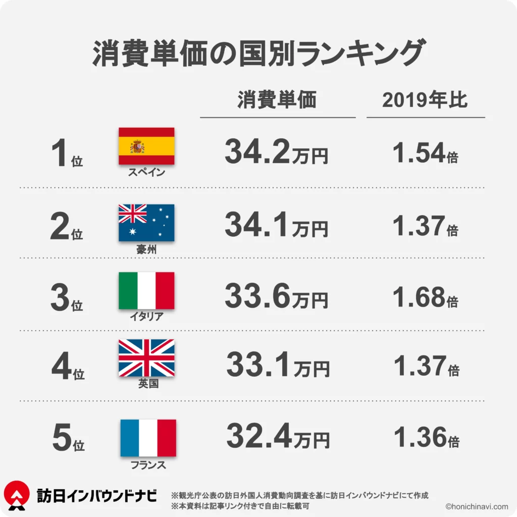訪日 外国 人 国 別 ランキング