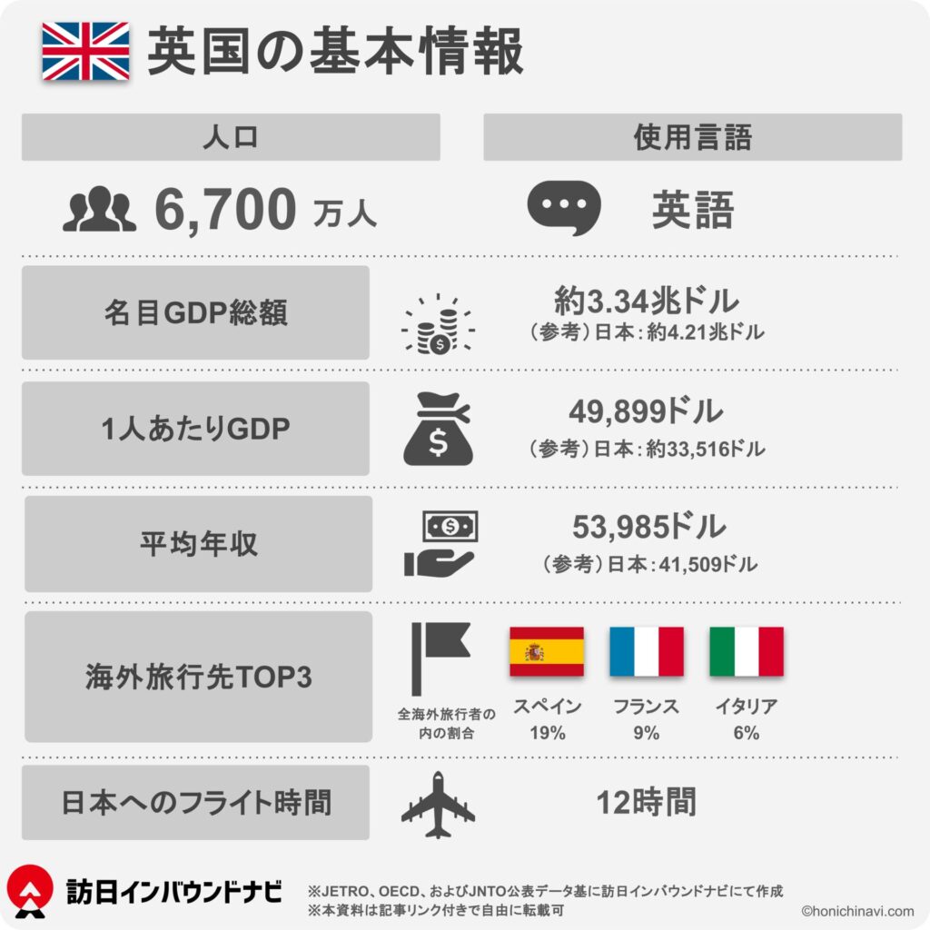 英国（イギリス）からの訪日インバウンド客の特徴と集客のために知っておくべき10のコト - 訪日インバウンドナビ