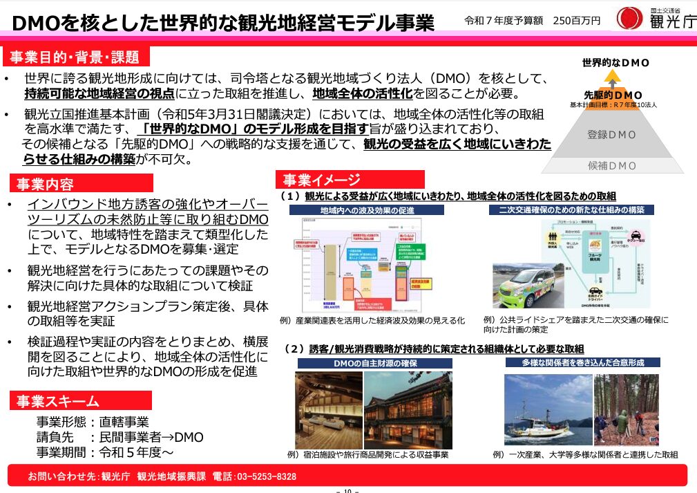 令和7年度(2025年度)の観光庁予算 - モデル事業