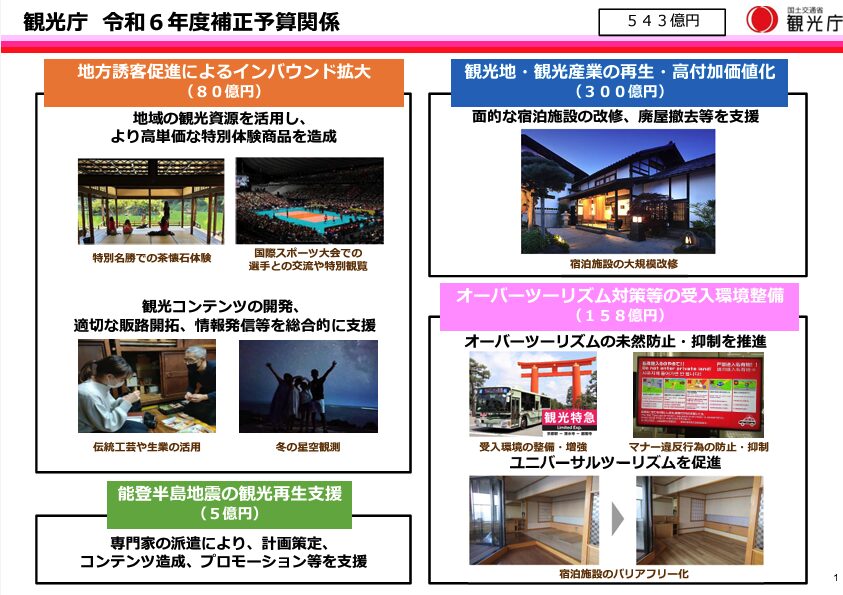 観光庁令和6年度補正予算サマリ