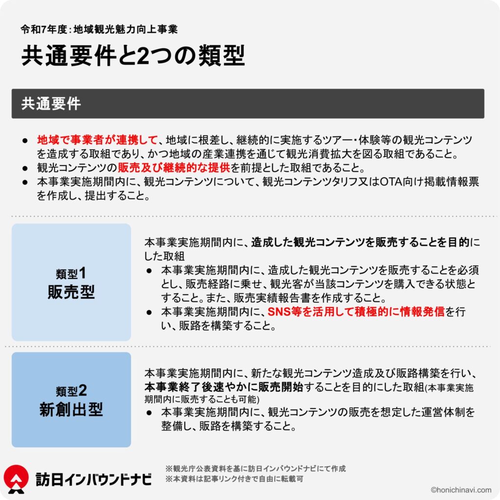 地域観光魅力向上事業の共通要件と類型