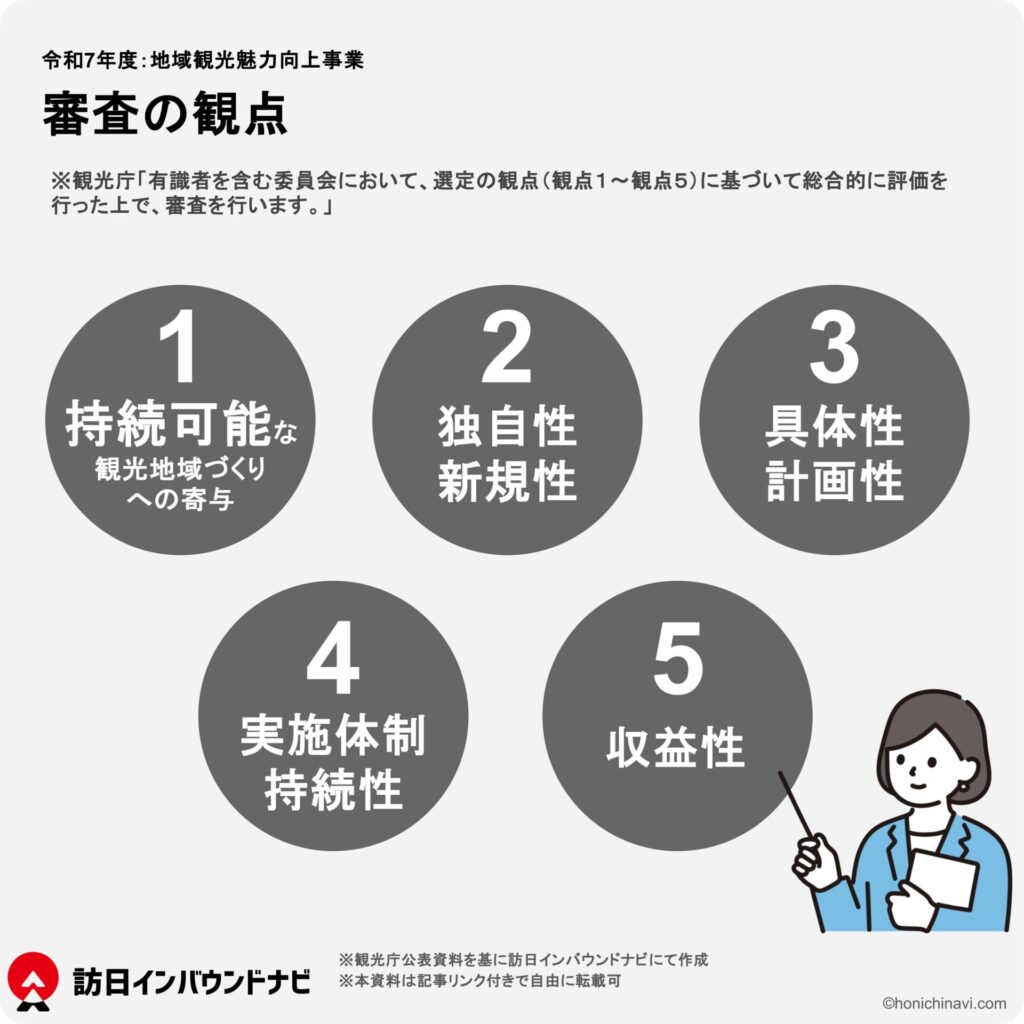 地域観光魅力向上事業：審査の観点