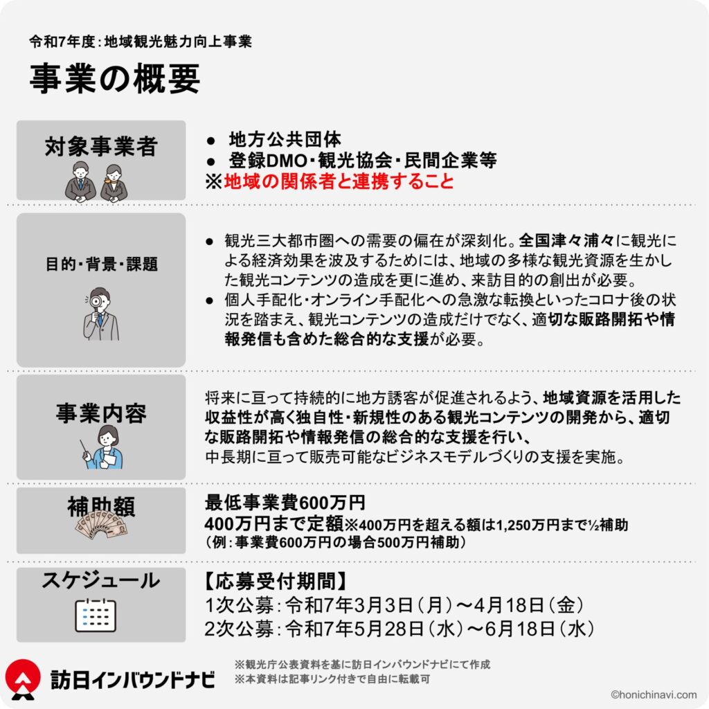 地域観光魅力向上事業：2次公募概要