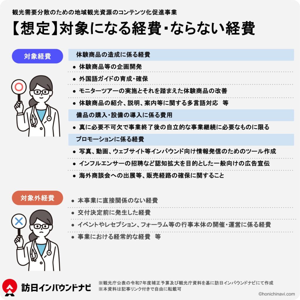 【対象経費】令和8年度：観光需要分散のための地域観光資源のコンテンツ化促進事業