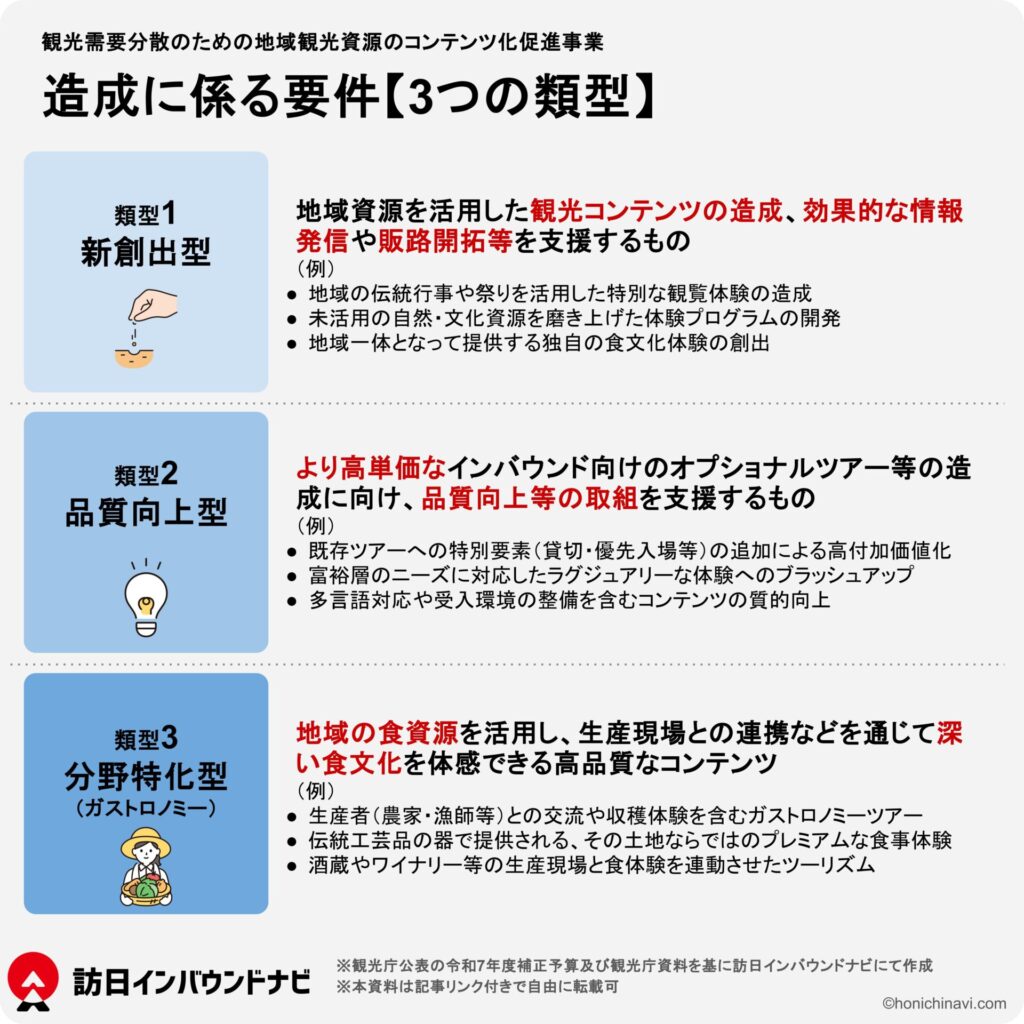 【類型】令和8年度：観光需要分散のための地域観光資源のコンテンツ化促進事業