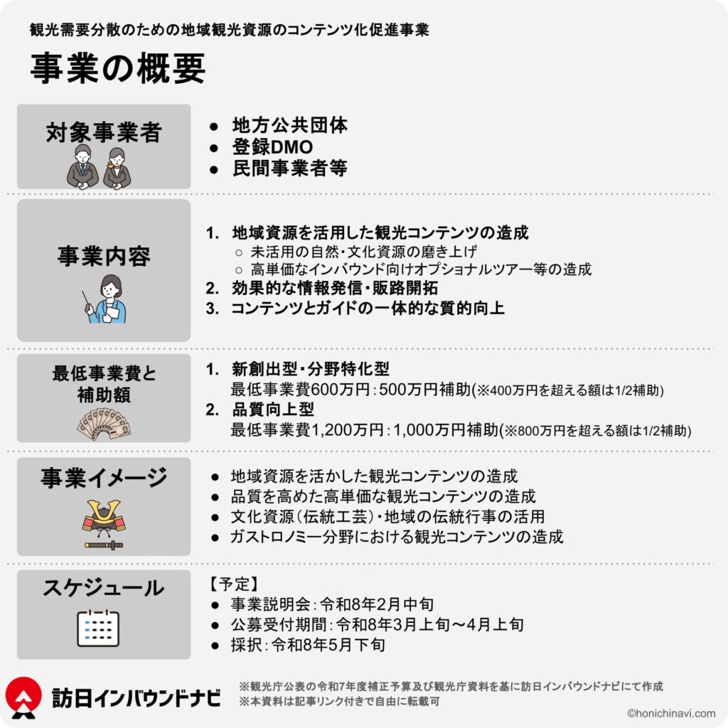 【概要】令和8年度：観光需要分散のための地域観光資源のコンテンツ化促進事業